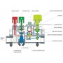 Газовый клапан Арбат-1, Арбат-11 с сухим сильфоном